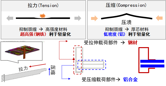 韓國(guó)浦項(xiàng)制鐵復(fù)合材料應(yīng)用方案助力汽車行業(yè)