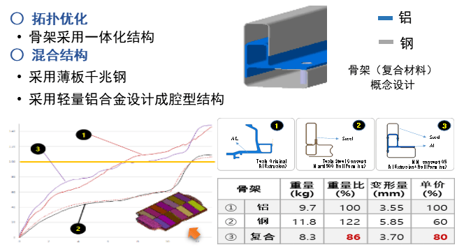 韩国浦项制铁复合材料应用方案助力汽车行业