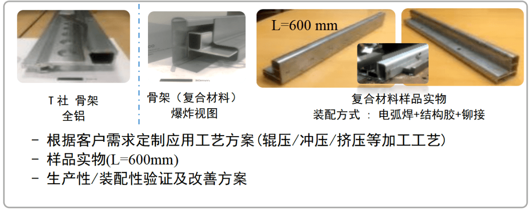 韓國(guó)浦項(xiàng)制鐵復(fù)合材料應(yīng)用方案助力汽車行業(yè)