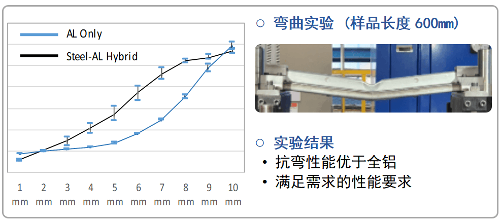 韩国浦项制铁复合材料应用方案助力汽车行业