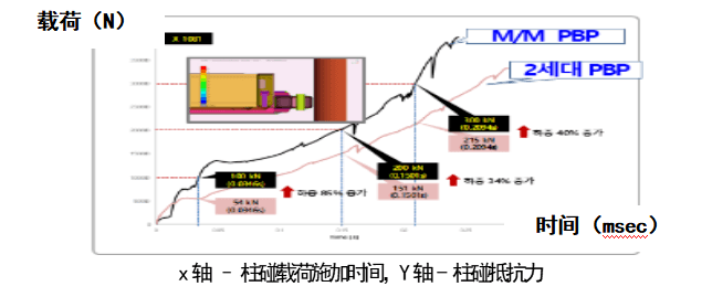 韓國(guó)浦項(xiàng)制鐵復(fù)合材料應(yīng)用方案助力汽車行業(yè)