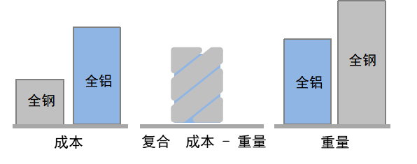韓國(guó)浦項(xiàng)制鐵復(fù)合材料應(yīng)用方案助力汽車行業(yè)
