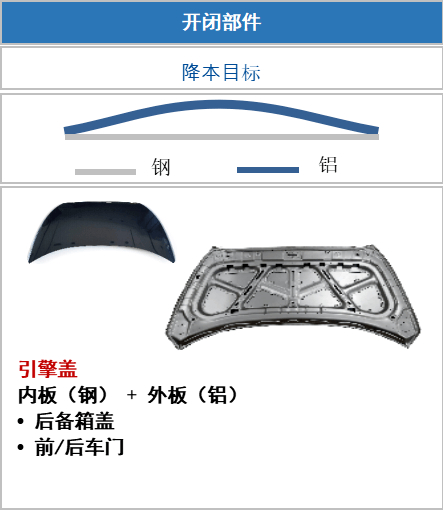 韓國(guó)浦項(xiàng)制鐵復(fù)合材料應(yīng)用方案助力汽車行業(yè)