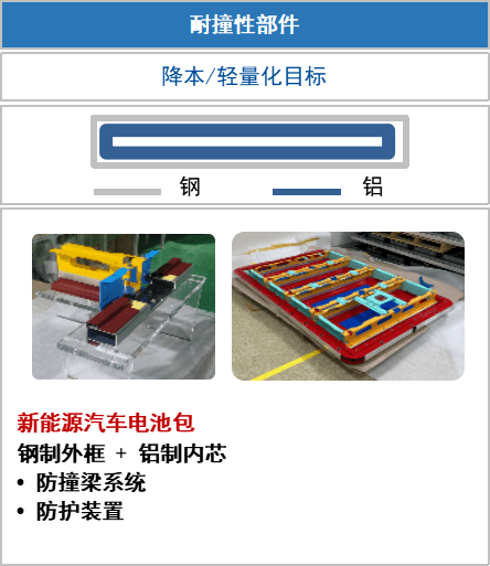 韩国浦项制铁复合材料应用方案助力汽车行业