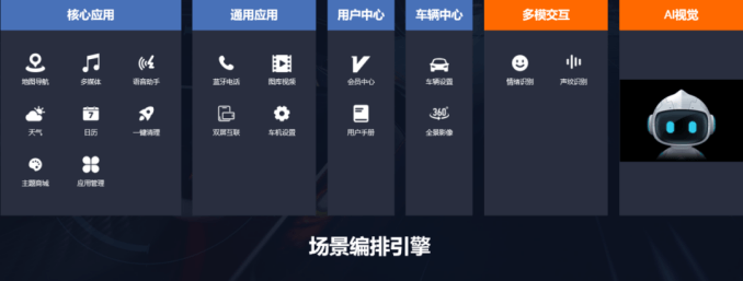 联通智网新一代智能网联车机助力东风雪铁龙天逸BEYOND发布