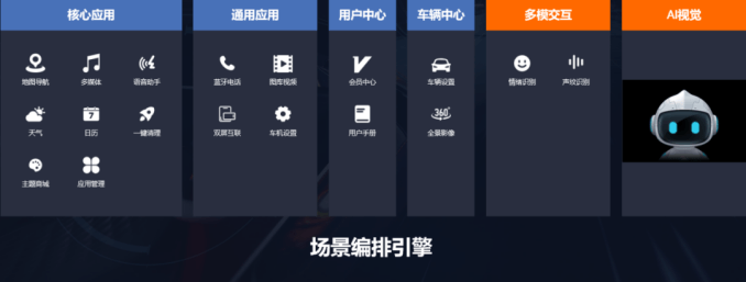 聯(lián)通智網(wǎng)新一代智能網(wǎng)聯(lián)車機助力東風雪鐵龍?zhí)煲軧EYOND發(fā)布