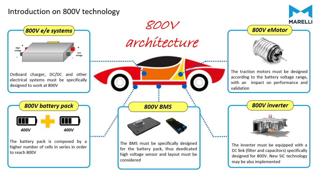 800V电机技术瓶颈如何突破?