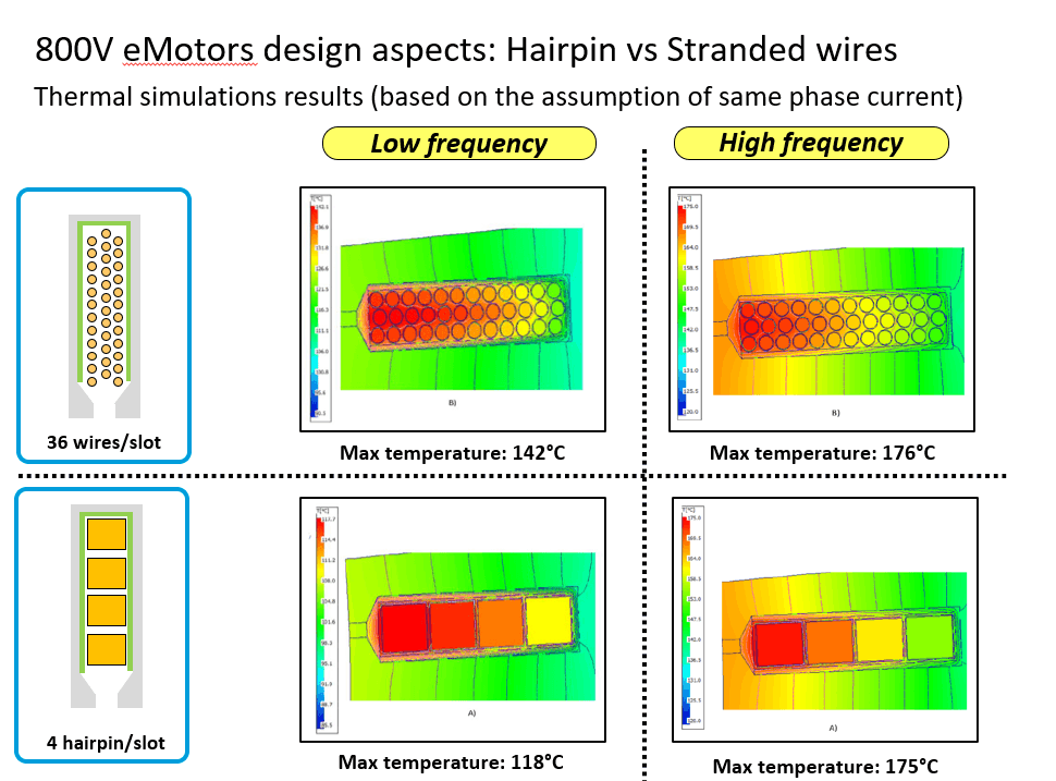 800V电机技术瓶颈如何突破？