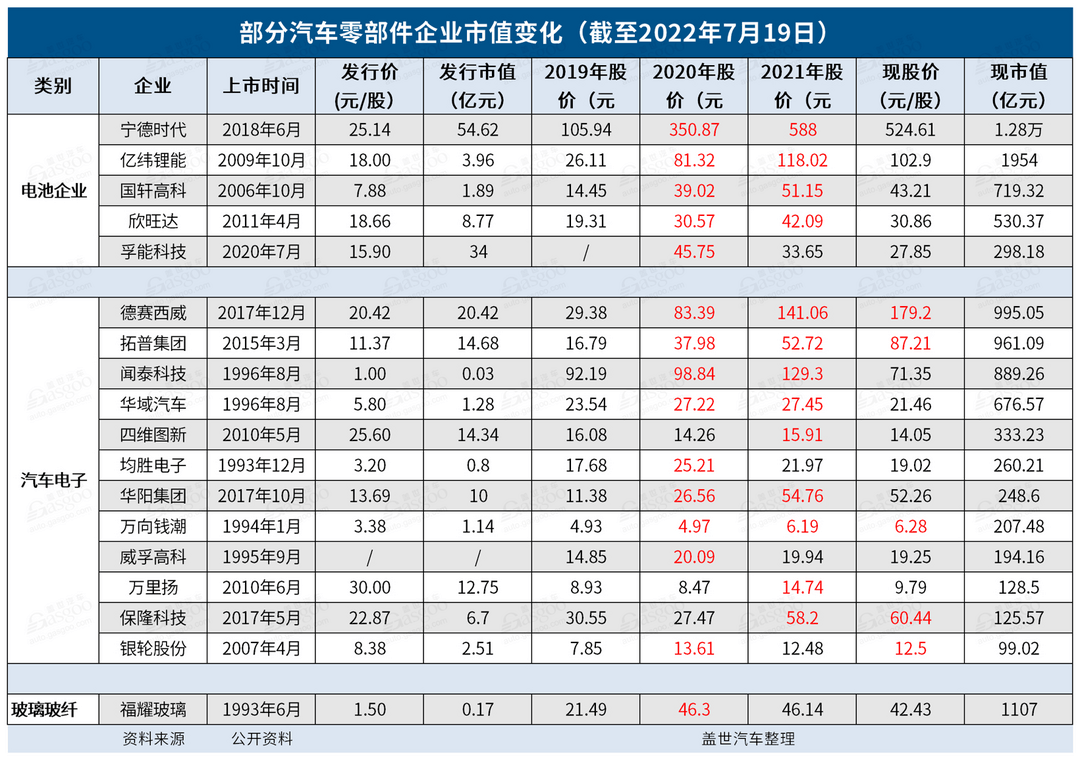 加入新能源概念股，市值“腾飞”了？