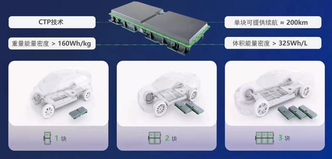加入新能源概念股，市值“騰飛”了？