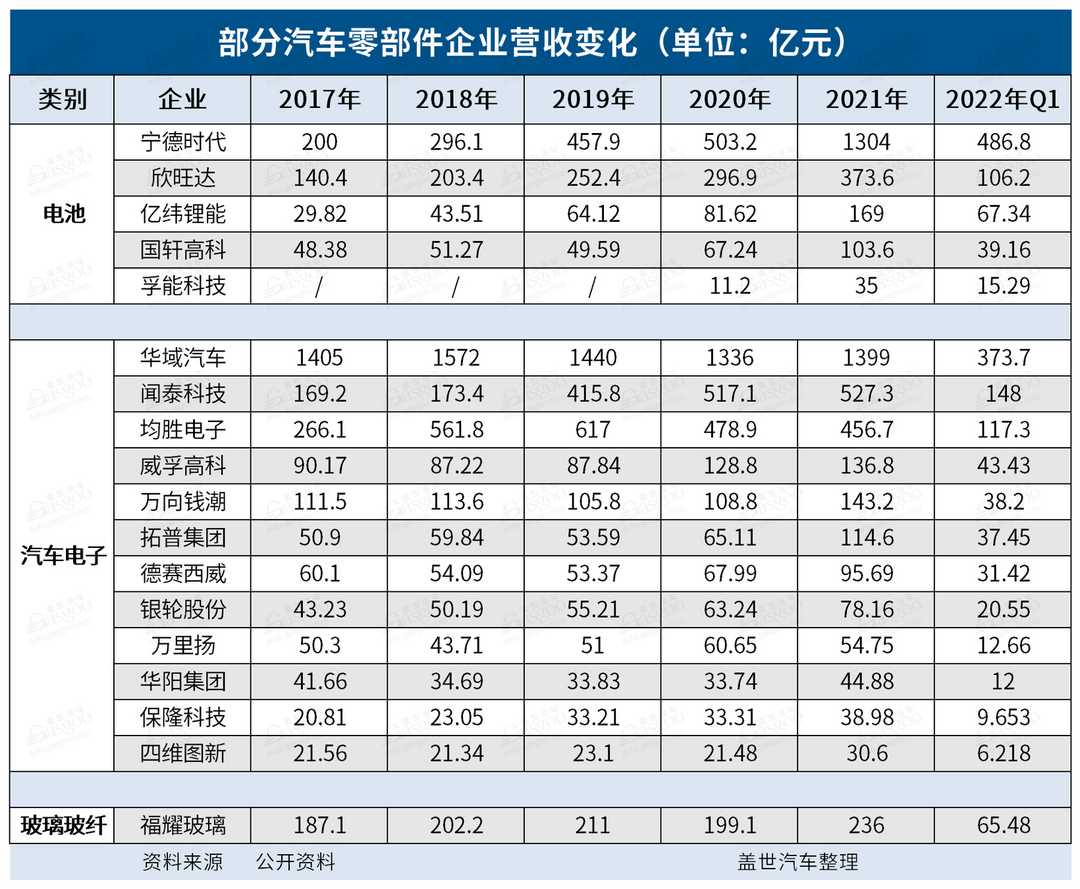 加入新能源概念股，市值“腾飞”了？