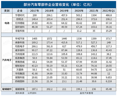 加入新能源概念股,市值“腾飞”了?