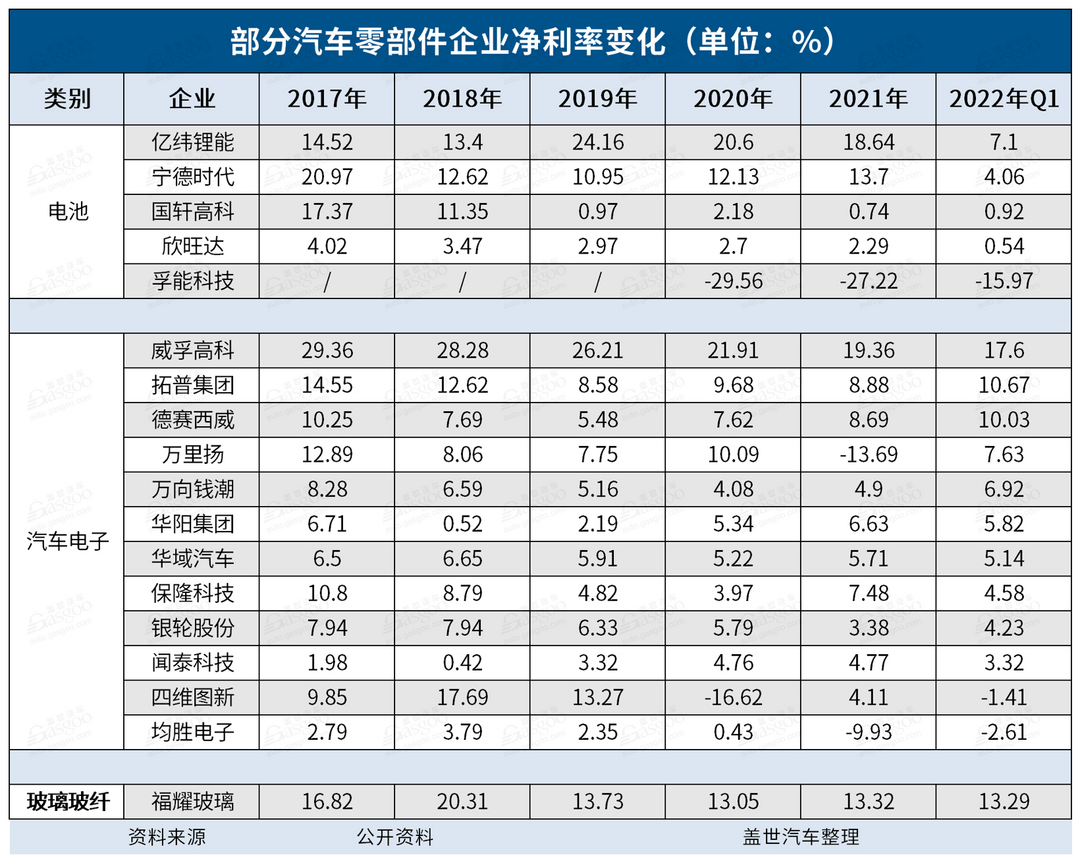 加入新能源概念股，市值“騰飛”了？