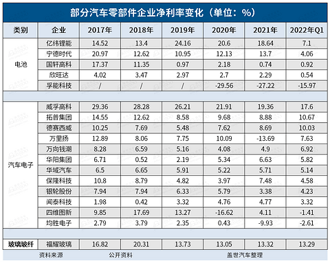 加入新能源概念股,市值“腾飞”了?