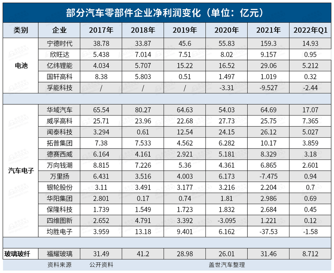 加入新能源概念股，市值“騰飛”了？