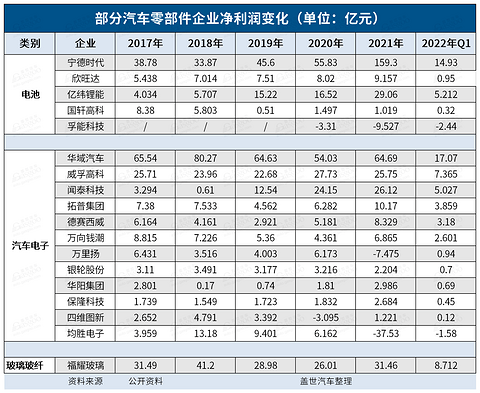 加入新能源概念股,市值“腾飞”了?