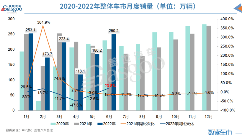 2022上半年汽车行业八大爆冷事件