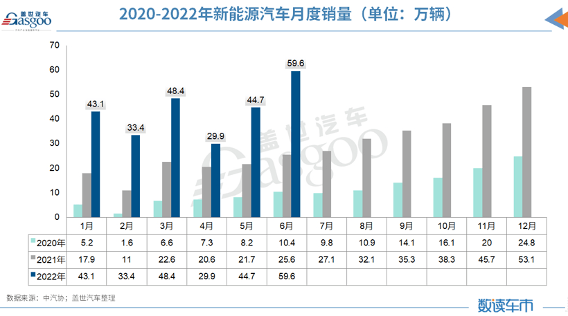 2022上半年汽车行业八大爆冷事件