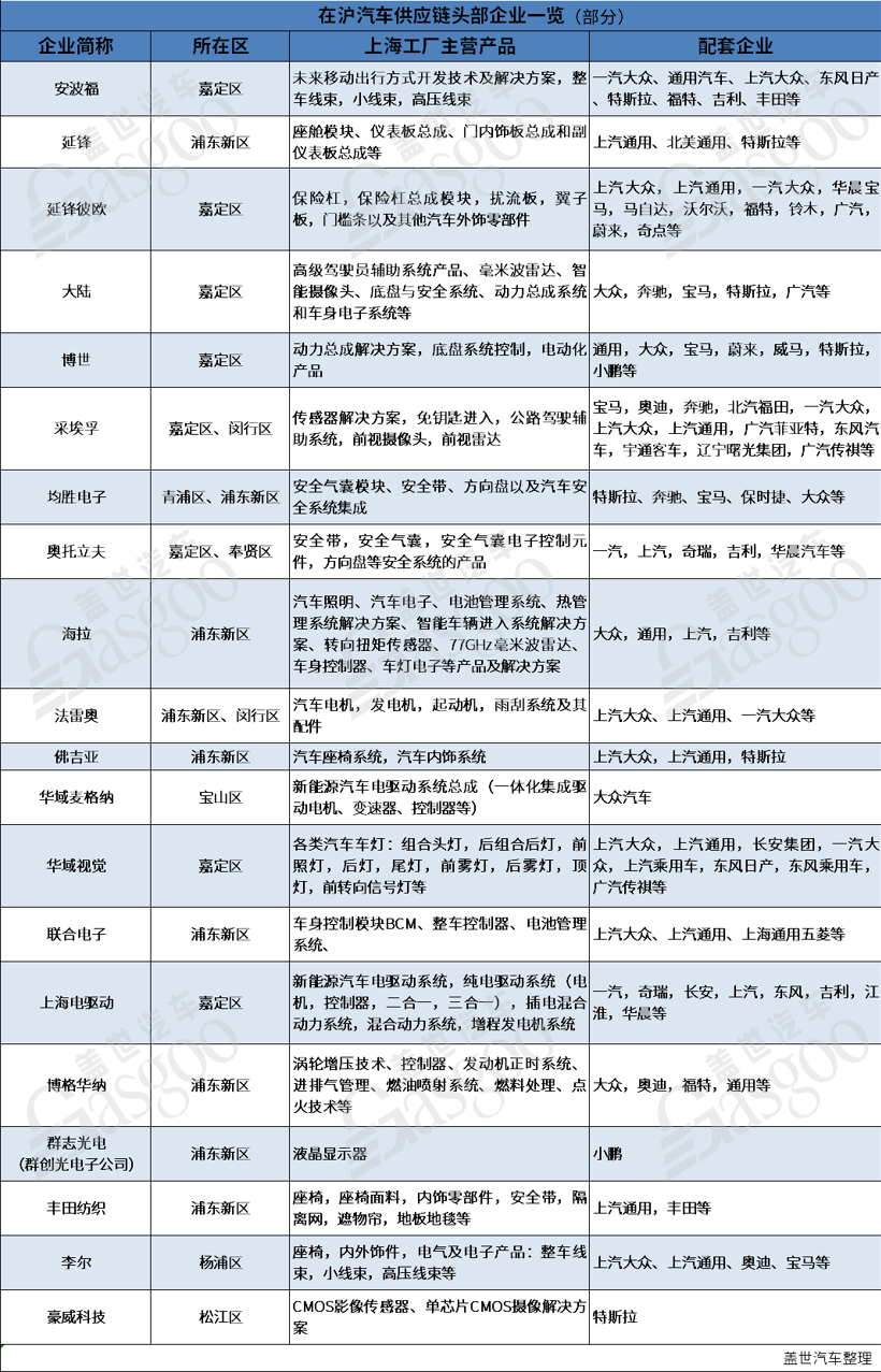 2022上半年汽車行業(yè)八大爆冷事件