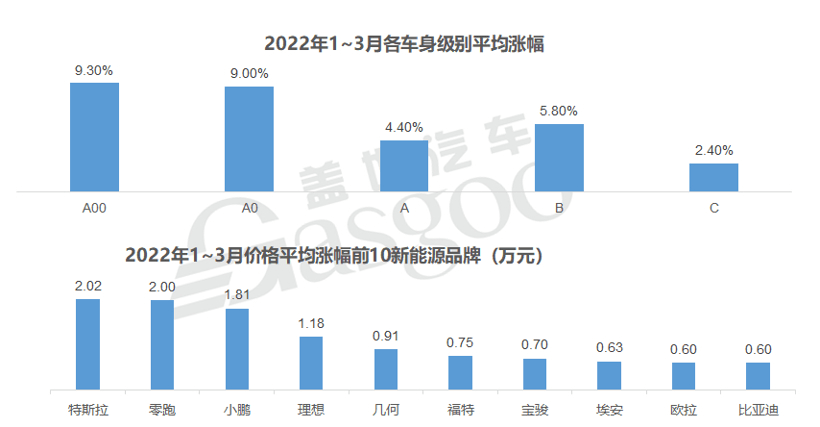 2022上半年汽車行業(yè)八大爆冷事件