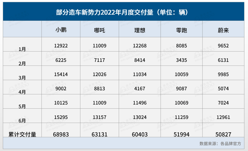 2022上半年汽車行業(yè)八大爆冷事件