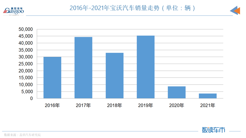 2022上半年汽车行业八大爆冷事件