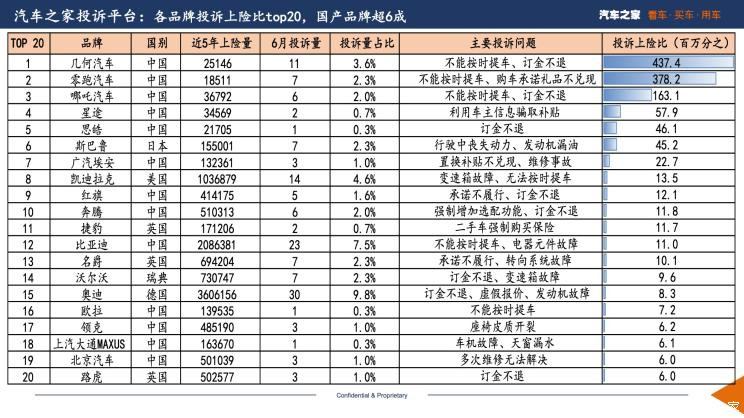 汽车之家