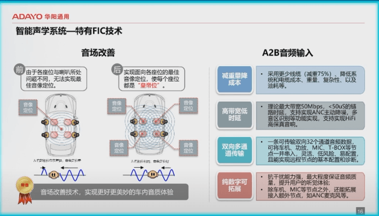 助推域控落地：平台软硬解耦 生态合作共赢