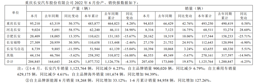 技术赋能产品 长安超集电驱如何实现