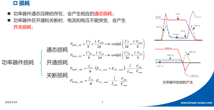 讓碳化硅上車 寬禁帶半導體成電驅(qū)動發(fā)展突破點