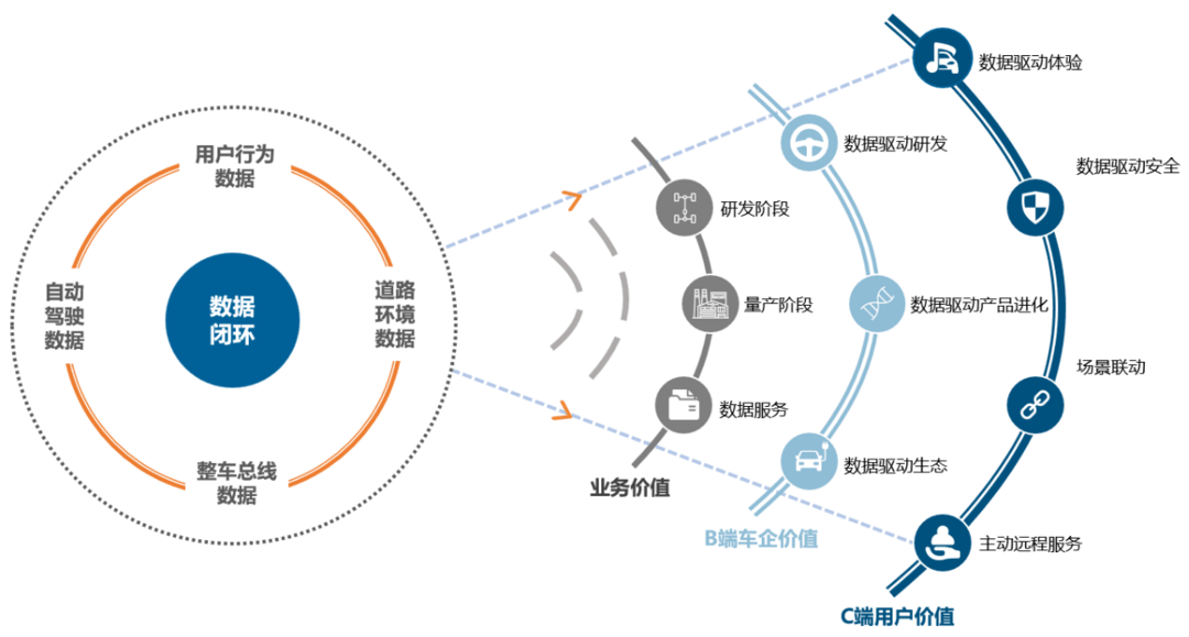 车端数据库助力域控制器成为数据驱动引擎