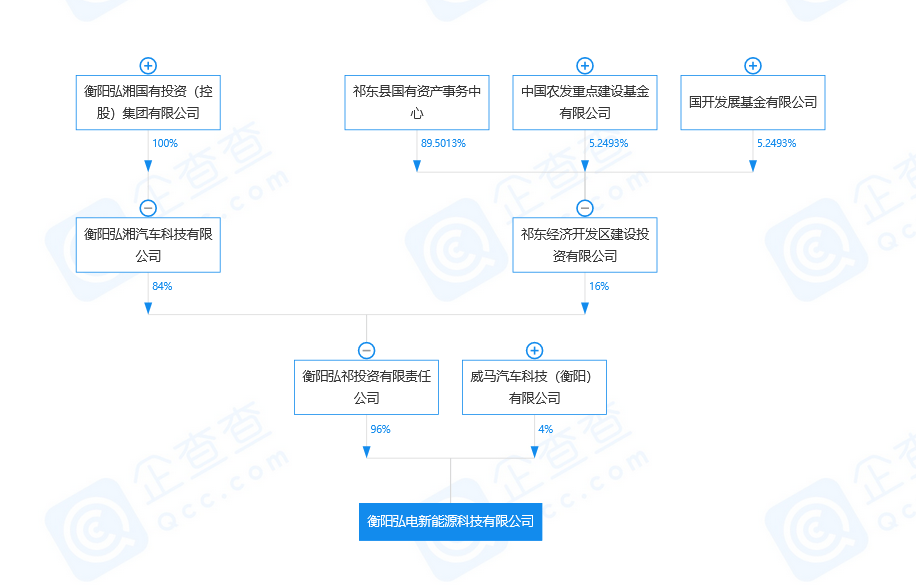 又一个车企倒下，但不会是最后一个