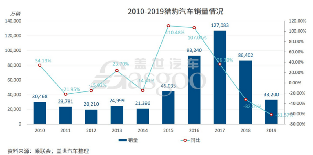 又一個(gè)車企倒下，但不會是最后一個(gè)