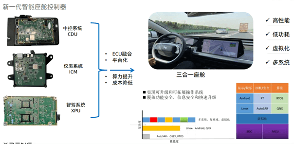 瞄準(zhǔn)整車(chē)級(jí)OS 汽車(chē)軟件未來(lái)的路在何方