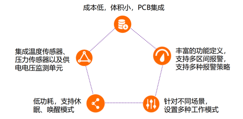林志颖座驾起火,新能源汽车如何防患于未“燃”?