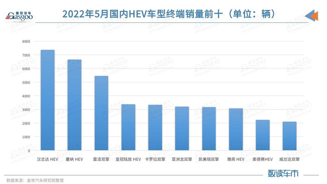 五菱混動的盤算