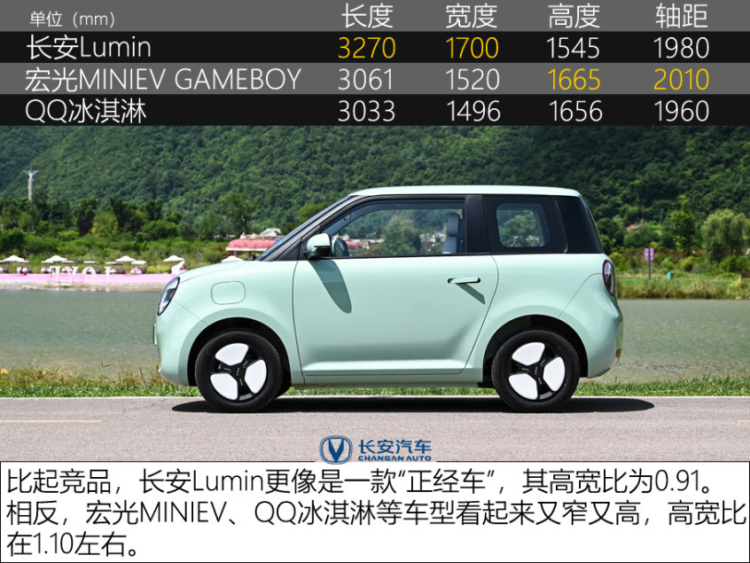 長安Lumin