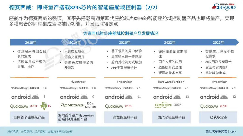 域控架构正在加速上车 | 《2022智能汽车域控制器产业报告》发布