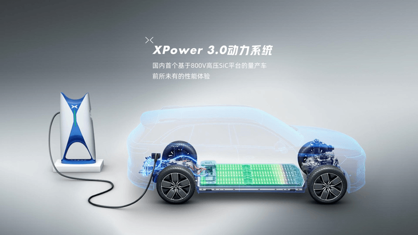 800V電驅(qū)動量產(chǎn)在即，未來誰主沉??？