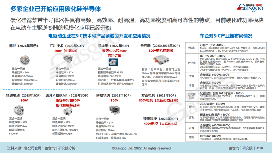 800V電驅(qū)動量產(chǎn)在即，未來誰主沉??？