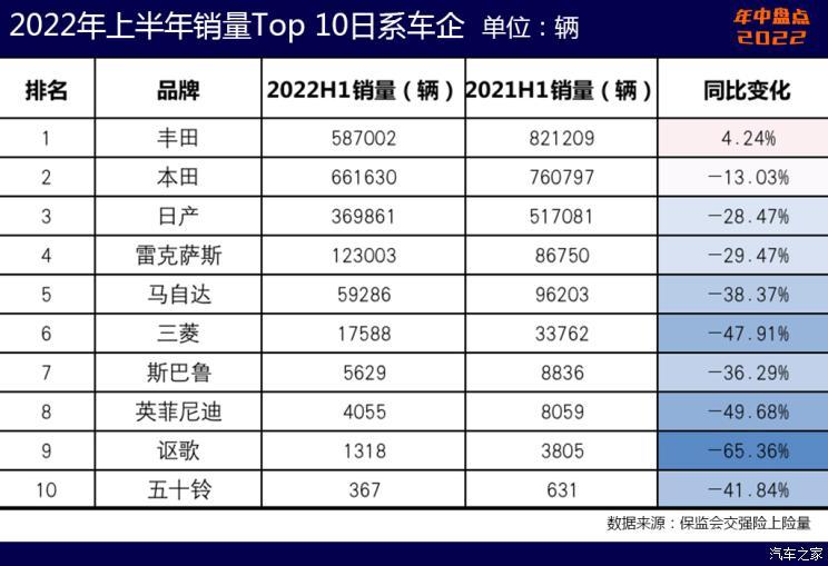 汽车之家