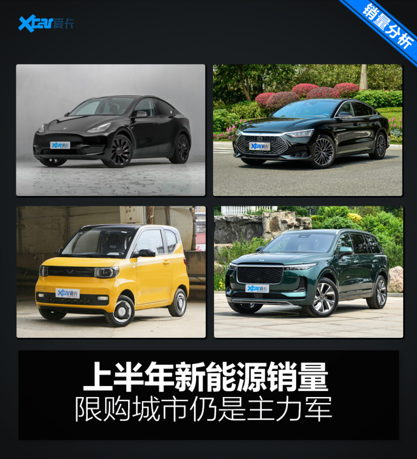 上半年城市銷量排行