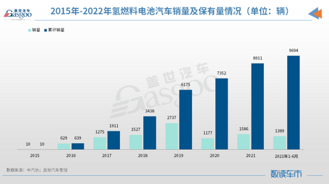 首款国产氢燃料轿车上市,氢燃料乘用车商业化提速?
