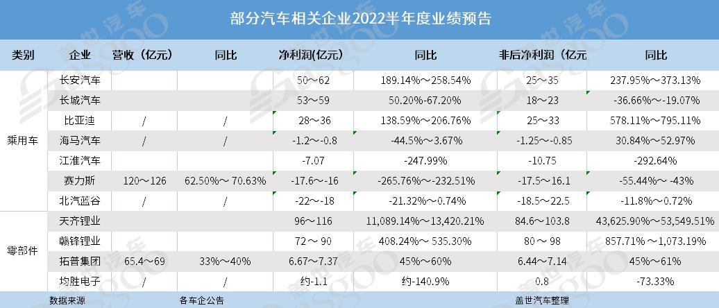 车企和宁德时代，都在给谁打工？