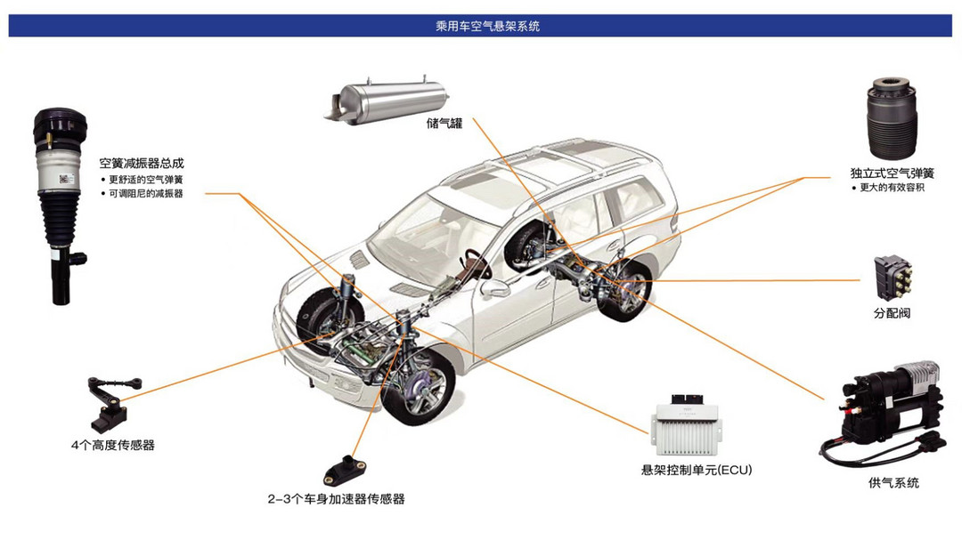保隆科技新技术亮剑,空气悬架系统量产定点项目再添新成员