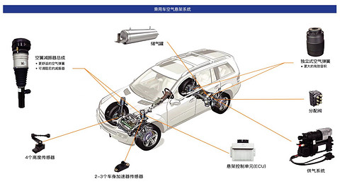 保隆科技新技术亮剑,空气悬架系统量产定点项目再添新成员
