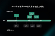 新经济500强出炉 新势力四小龙“蔚小理威”渐入佳境