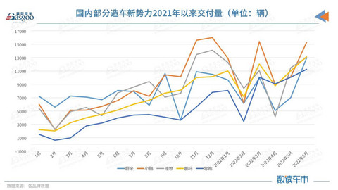 蔚来计划推出第三品牌,价格或进一步下探
