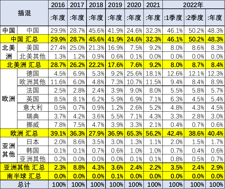 自主混動，放大招了