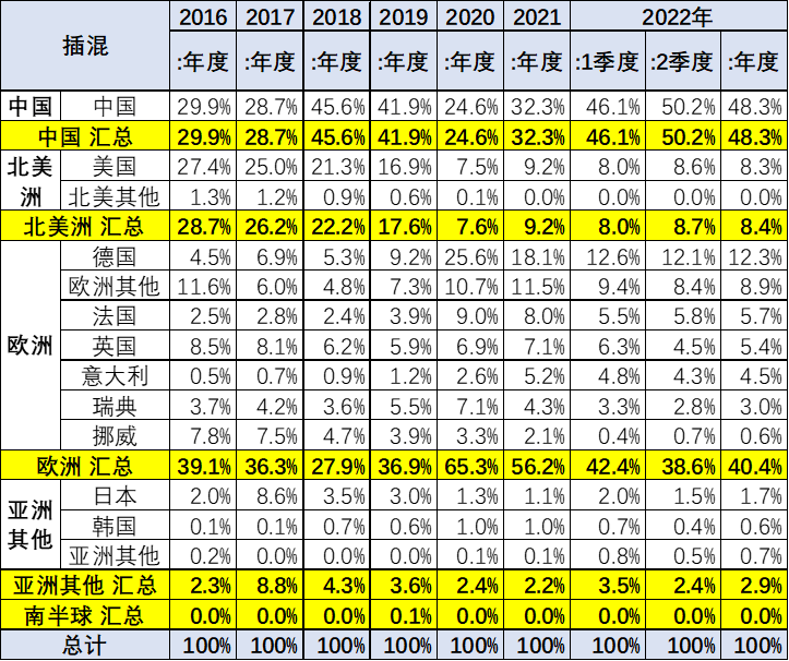 自主混动，放大招了